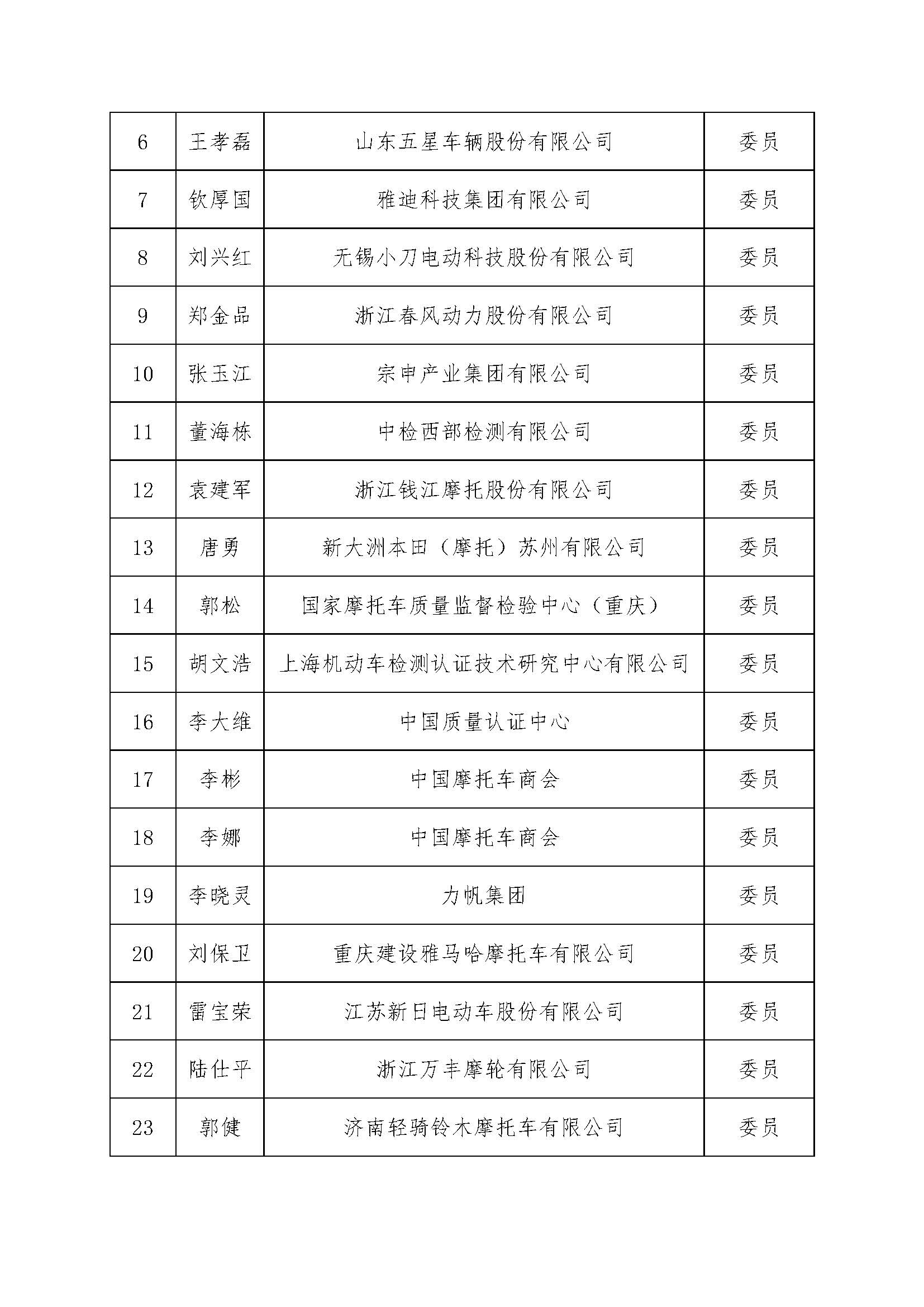 2024专家技术工作委员会名单_页面_2.jpg
